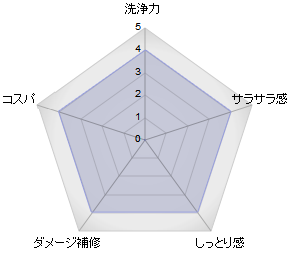 Herb Garden(n[uK[f)Vv[